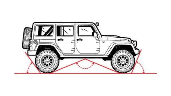 Wheter you've been tackling trails or years or you're just starting to go off-road, educate yourself on how to best take care of yourself, your vehicle and the environment.