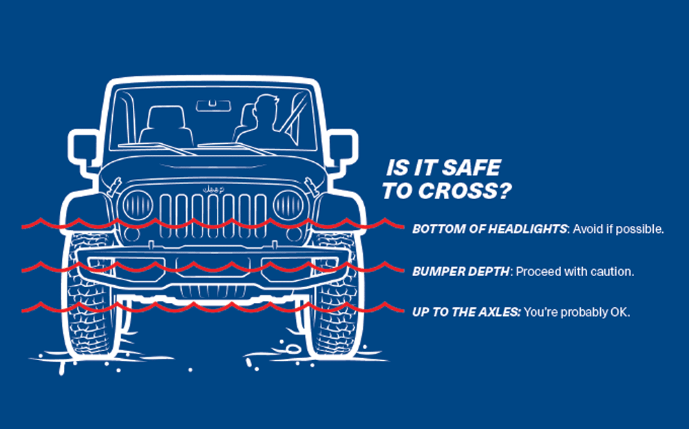 udg ttt cross stream